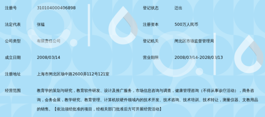 上海思来氏信息咨询