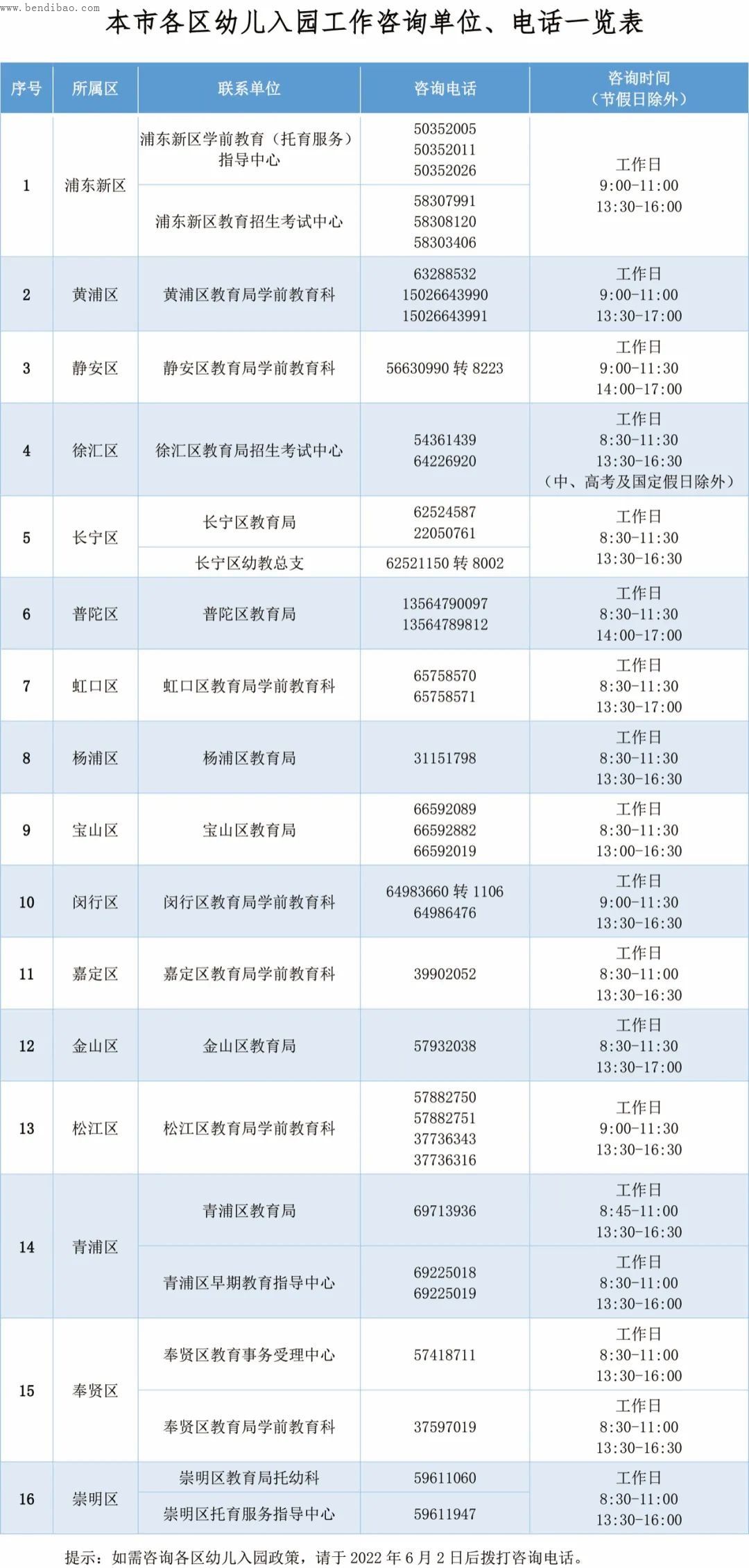 上海幼儿园入园信息登记6月9日12点开始
